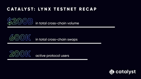 Catalyst Lynx: Growth Recap and Preparation for Our Final Testnet